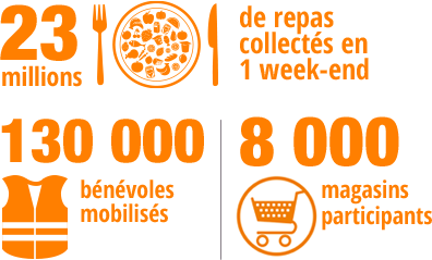 Banque Alimentaire