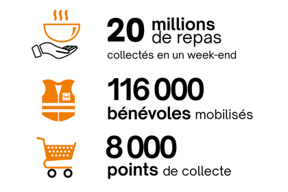 Banque Alimentaire